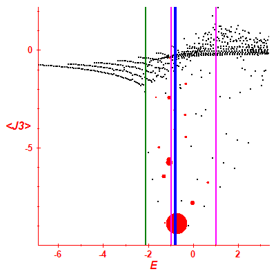 Peres lattice <J3>